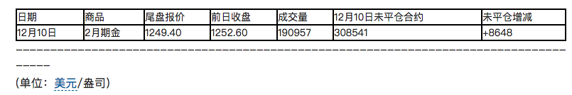 德国商业银行:金价在一夜之间触及新的五个月新高