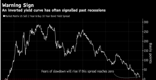 2019经济低迷_扬州楼市低迷,将成为2019年经济最大的灰犀牛(2)