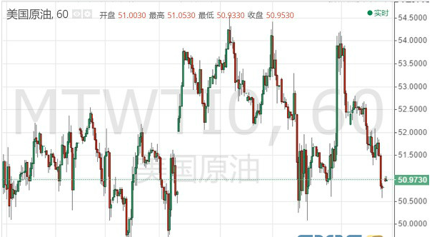 黄金再摔跟头 金价自高点坠落而大幅回撤