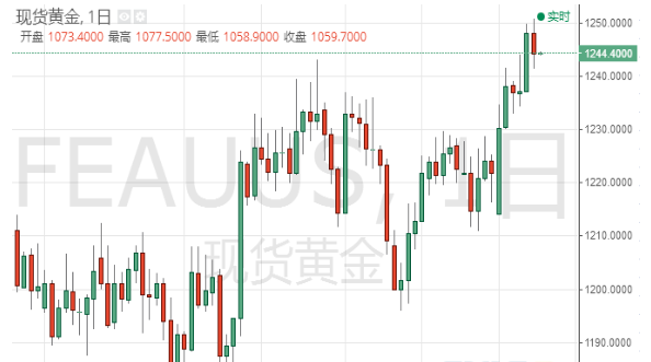 英国脱欧再出“幺蛾子” 黄金:下一站“幸福”!