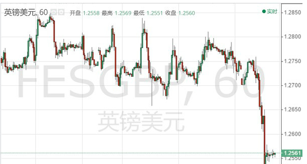 黄金再摔跟头 金价自高点坠落而大幅回撤