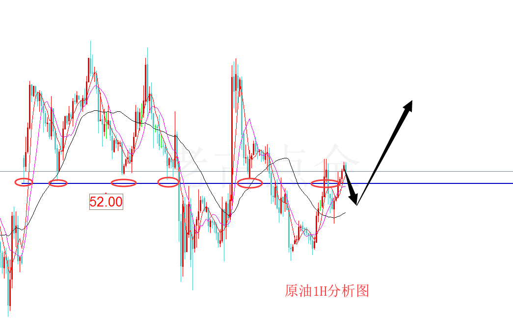 12.12老古点金:黄金依托1241做多 原油回归52.00上面震荡