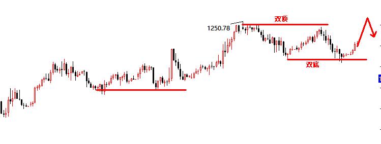 12.12景良东:黄金震荡守多 原油继续高空!
