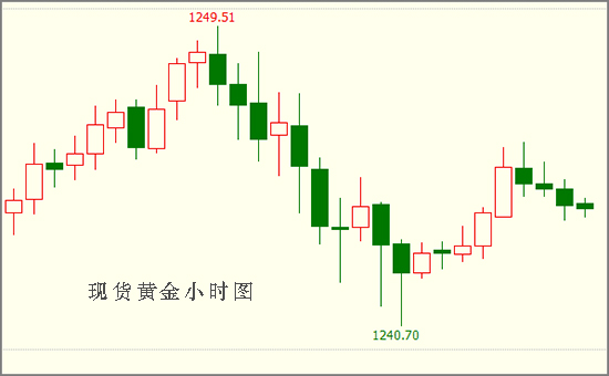 特朗普威胁关闭政府 黄金或成赢家!
