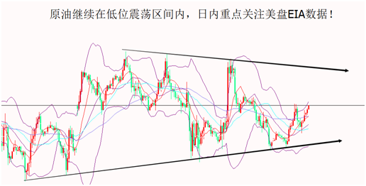 12.12山海杨阳:黄金高位下跌阶段 低位看1236!