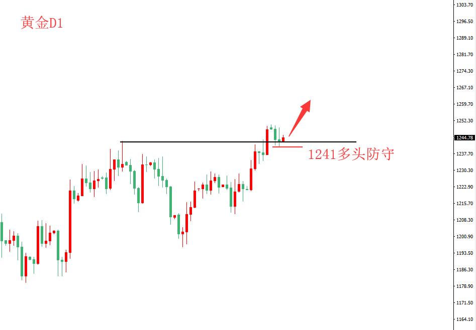 12.12王鹏点金:黄金原油震荡偏多!