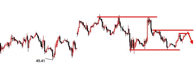 12.12景良东:黄金震荡守多 原油继续高空!