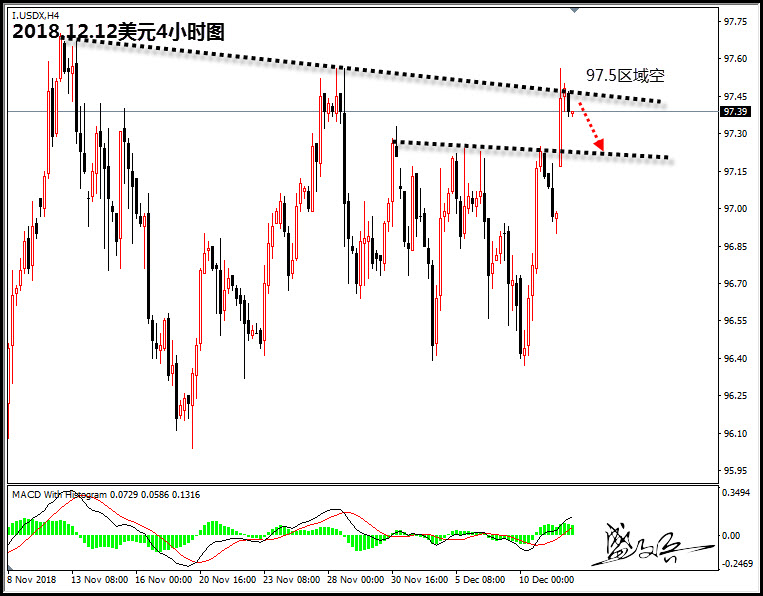 12.12盛文兵:黄金区间震荡1241区域多 原油51.7区域参与多头