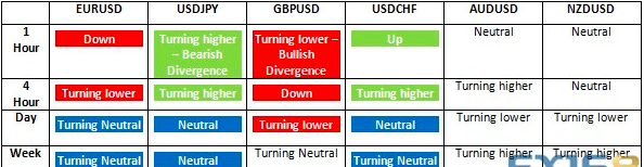 华为事件出现重大进展 黄金最新交易操作策略