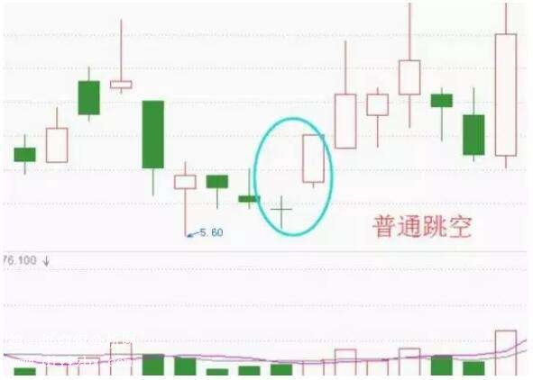 白银行情跳空有哪几种情况?