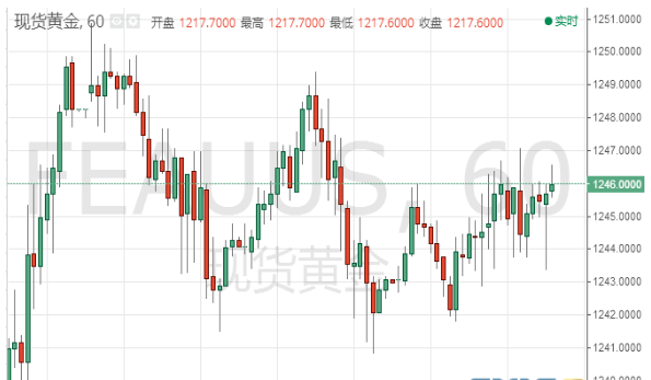 风险事件频发投资者持续加码黄金多仓 黄金继续维持坚挺