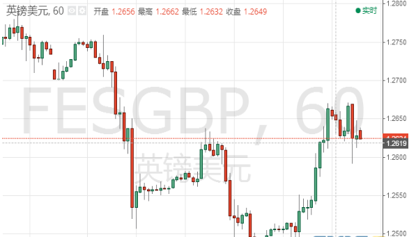 风险事件频发投资者持续加码黄金多仓 黄金继续维持坚挺