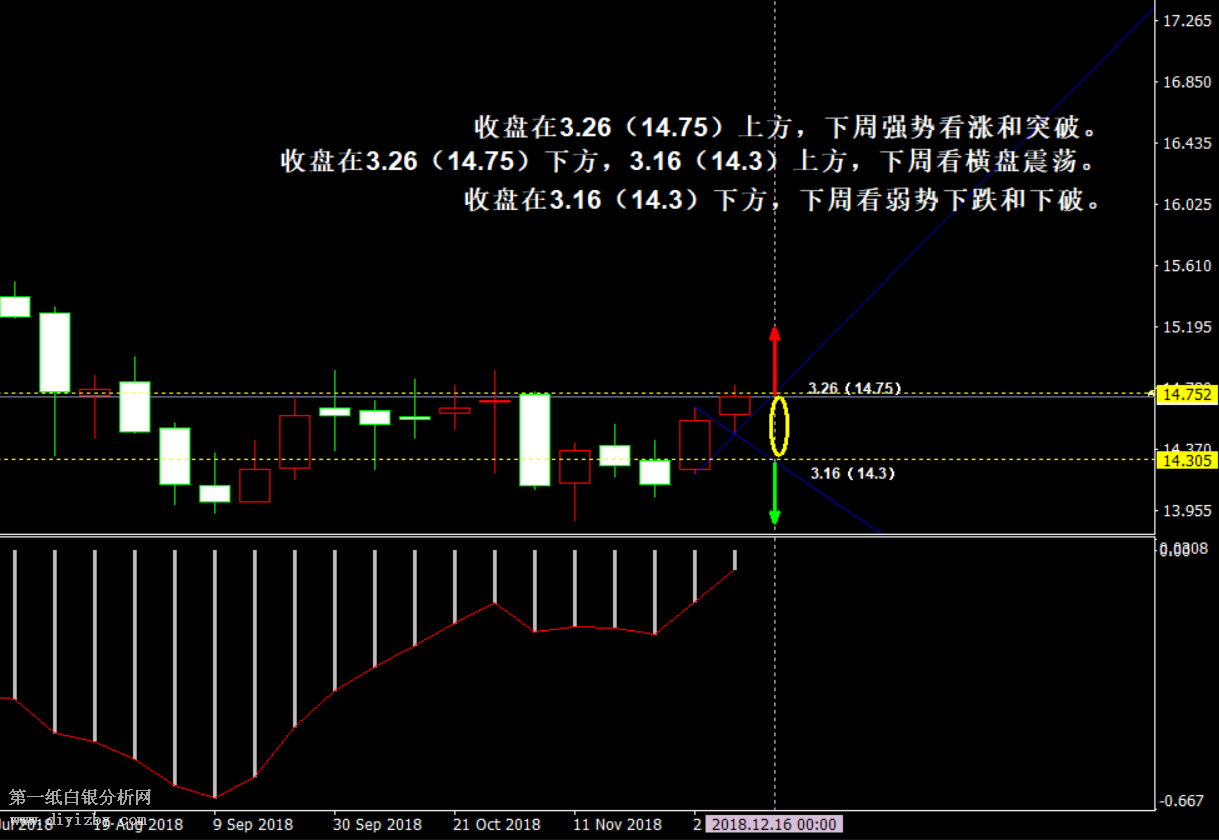 白银遭遇强阻力压制 投资者需谨防行情
