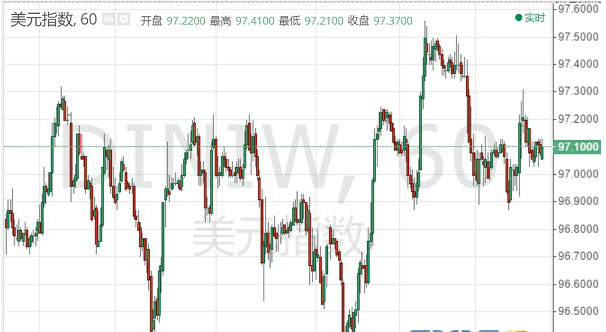 周五亚市早盘 国际现货黄金位于1242.10美元/盎司水平