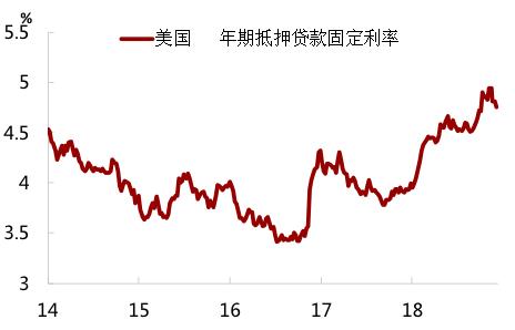 2019欧美经济_...期选举前 美国经济有多 骨感
