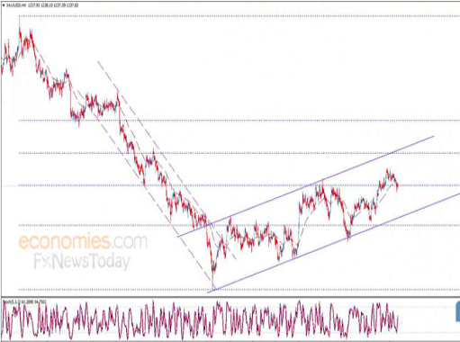 知名财经资讯网站对日内黄金走势进行前瞻分析