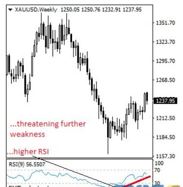 周一亚市盘中 现货金小幅走低 最新报1237美元/盎司附近