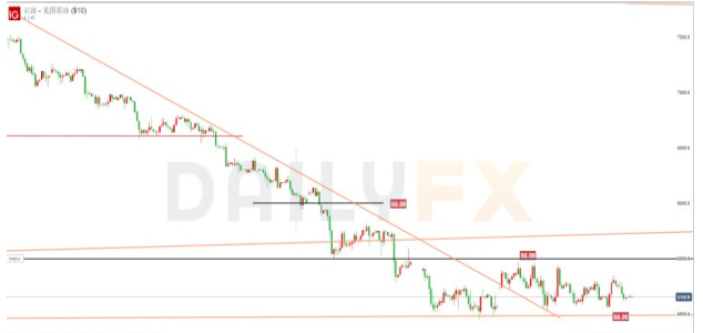 黄金价格运行在1230-1240美元/盎司 重点关注1240美元/盎司阻力