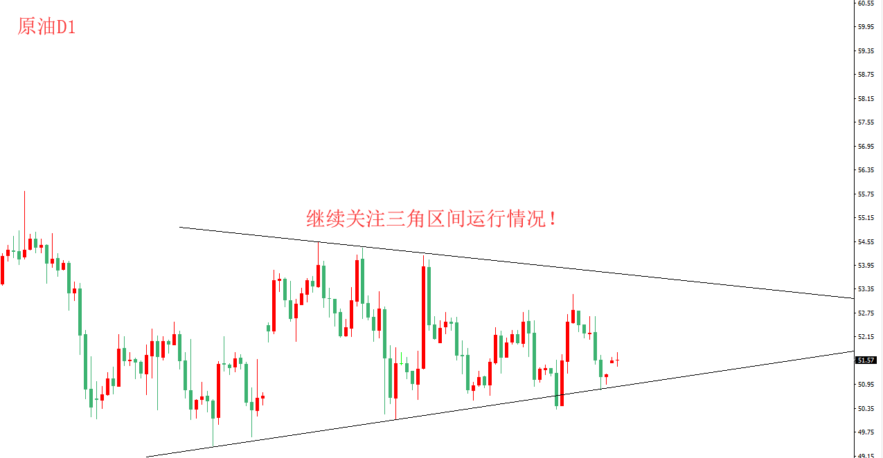 12月17日王鹏点金:黄金1230支撑是关键 原油继续关注三角区间!