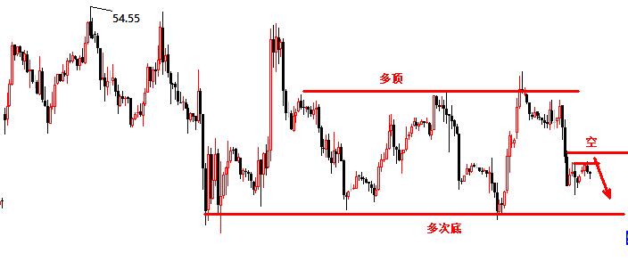 12.17景良东:黄金1233多继续看1242 原油极弱午后空!