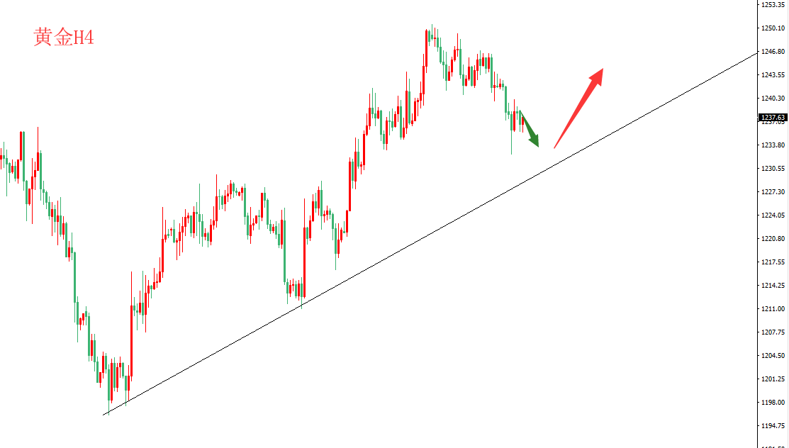 12月17日王鹏点金:黄金1230支撑是关键 原油继续关注三角区间!