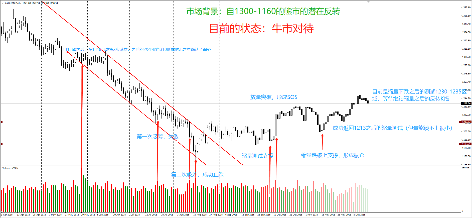 12.17策略家张伟:美联储加息之前金银震荡为主 原油低位做多为主