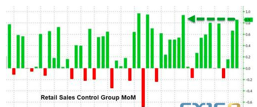 美元大受提振 黄金刷新当周低位1232.74美元/盎司