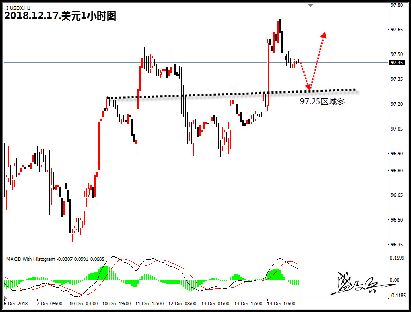 12月17日盛文兵:黄金1242/41区域做空 原油51.8区域高空