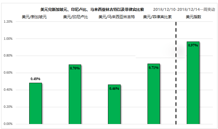 2018即将迎来尾声 新兴市场货币何去何从?