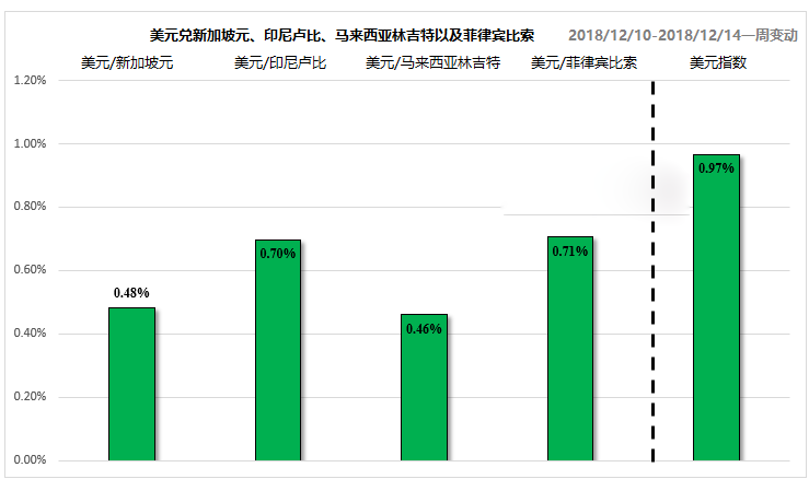 2018即将迎来尾声 新兴市场货币何去何从？