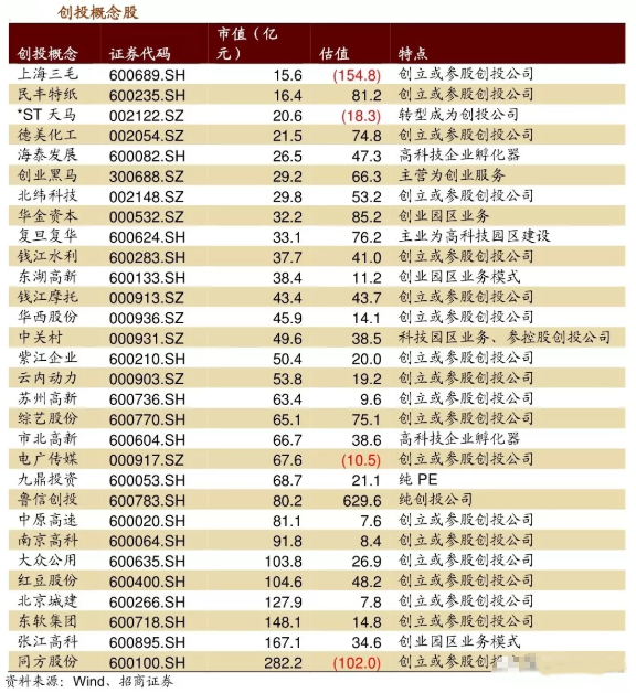 科创板概念股票有哪些