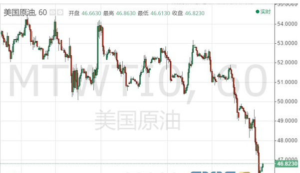 本交易日亚盘金价进一步走高 盘中目前再度上破1250关口