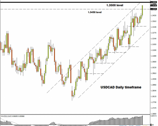 现货金保持坚挺 亚市盘中金价再度突破1250美元/盎司关口