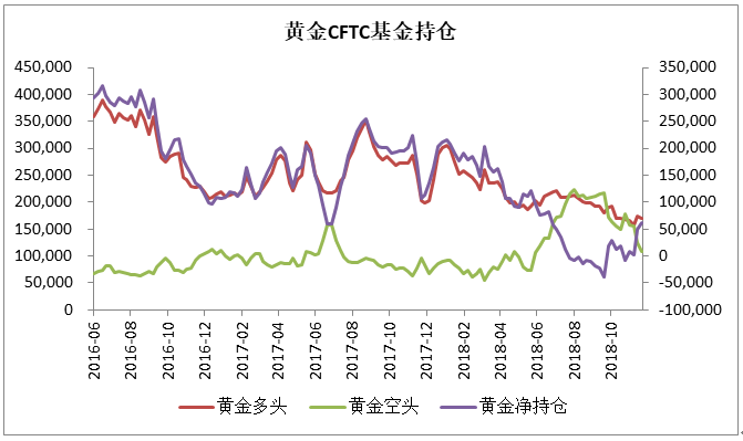 3大催化劑將提升黃金大漲,突破1250就在眼前