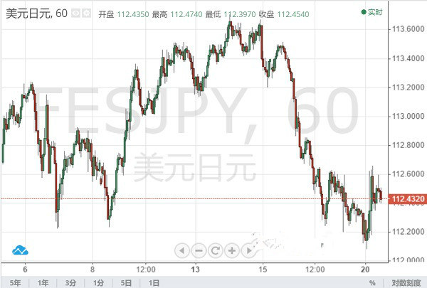 日本央行按兵不动 美元/日元无动于衷