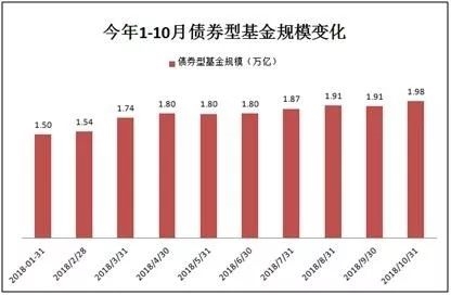 债券型基金选多大规模的 2797fe192dbebbef7b15b2f403ea98fa.jpg?_=1545355073721