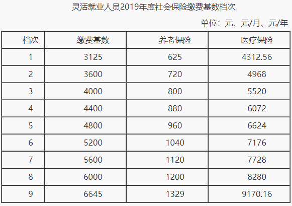 镇江2019人口_江苏镇江2019中级会计职称考试信息采集的通知