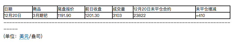 随着美元持续低迷 现货白银持续上涨