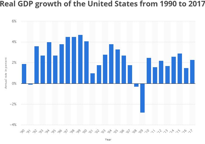 去年国家gdp增长率是多少_报告 去年 新兴11国 GDP增长率约为5.1 略微放缓