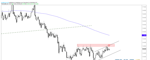 随着美元持续低迷 现货白银持续上涨