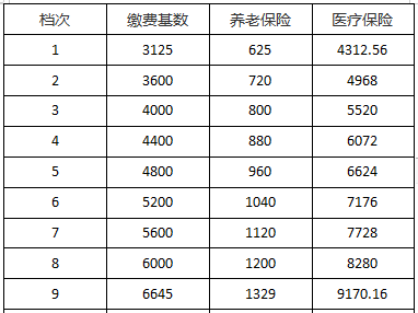 2019年镇江人口_2019江苏镇江市中医院第一批公开招聘工作人员 本科 笔试成绩公