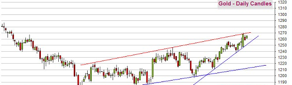 黄金亚市开盘大幅走强 金价有可能在2019年大放异彩