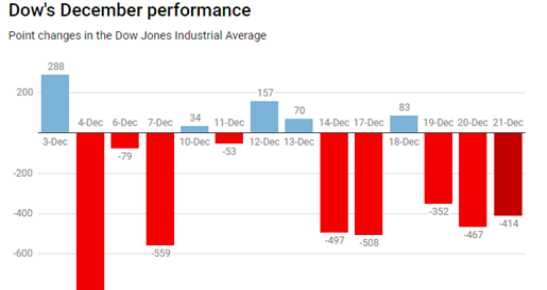 美国政府关门迎圣诞?黄金市场或将迎来平静时期