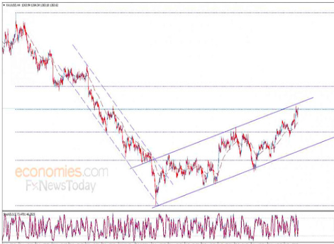 金价今日开盘后明显上涨 看空趋势可能性增大