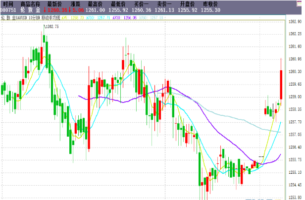 美国政府关门迎圣诞?黄金市场或将迎来平静时期