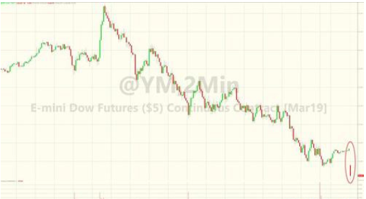 美国政府关门迎圣诞?黄金市场或将迎来平静时期