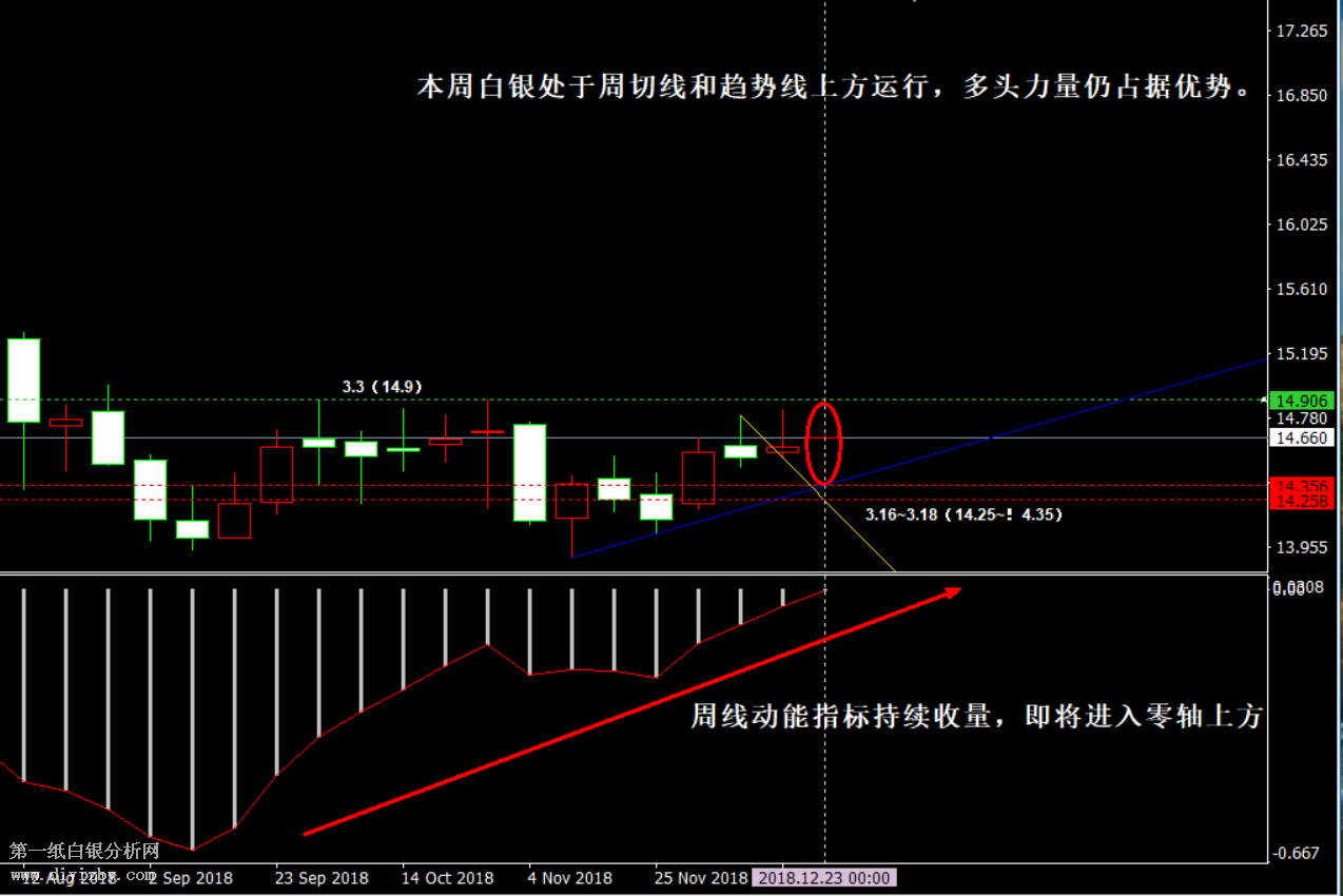 近期白银走势波动大 今日白银操作分析