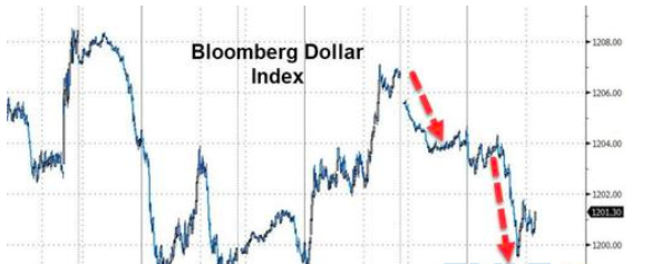 周一美国股市继续“悲惨”表现 油价暴跌 金价飙升