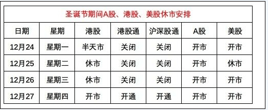 美股創(chuàng)歷史暴跌!圣誕節(jié)休市圖出爐
