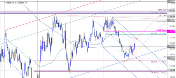 美政府陷困境美元美股承压 提振黄金避险表现
